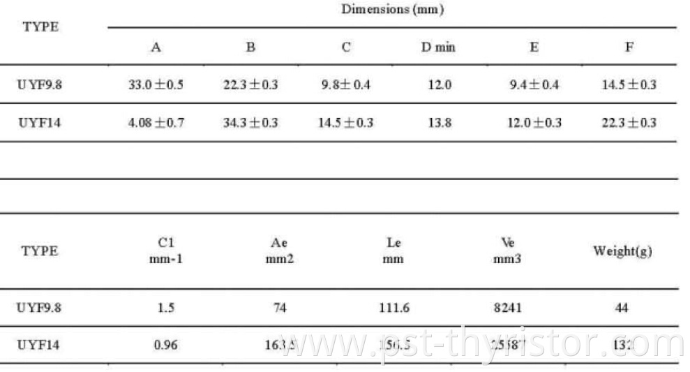 Magnetic EIF Series